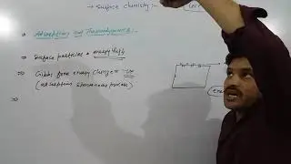Mechanism of Adsorption | Enthalpy of Adsorption | Capillary Condensation | Surface chemistry |