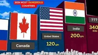 Top 50 Most Dangerous Countries | 2024 Ranking