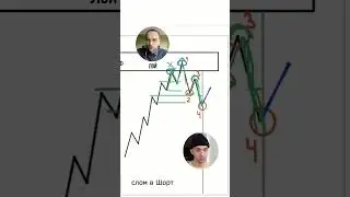 СЕТАП в ШОРТ, который РЕАЛЬНО РАБОТАЕТ