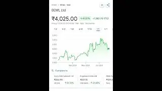 #BEML #nse #sharemarket