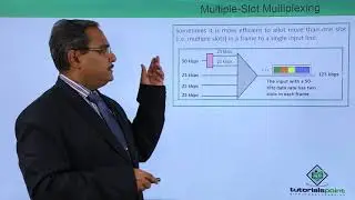 Data Rate Management in TDM