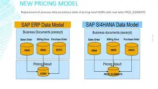 Simplification for SAP S4HANA