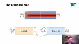 Partitioned flow simulations with preCICE and OpenFOAM (Markus Mühlhäußer, TUM)