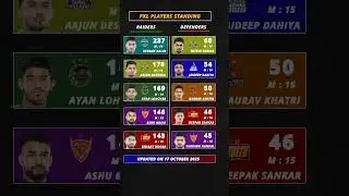 PKL Top Raiders 2025 📈 PKL Top Defenders | PKL Highlights | PKL 2025 | Pro Kabbadi League 2025 |