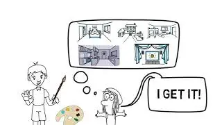 Essay Writing Made Easy-  Planning Stage: Supporting Detail Selection