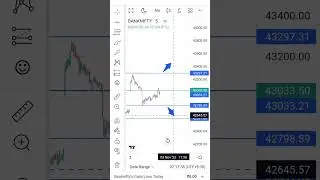 BANKNIFTY| Option trading @NikhilTradingTalks #viral  #shorts #shortvideo#shorts #youtubeshorts