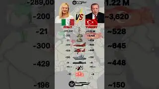 Italy 🇮🇹 vs Turkey 🇹🇷 Military Power comparison 2025