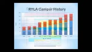 Rotary Youth Leadership Awards Webinar