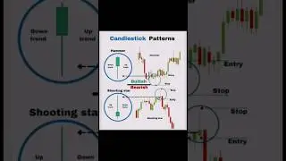 Hammer Pattern🔥🔥🔥🔥#shorts #shortfeed #stockmarket #crypto #forex #trading