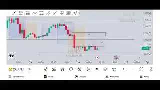 Hasil Maping Xauusd dengan ICT 16 juli 2025 by BangJ