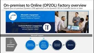 Dynamics CRM to Cloud Migration Ask microsoft P2