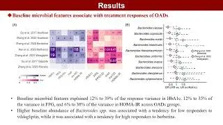 iMeta | Deciphering unique and shared interactions human gut microbiota and oral antidiabetic drugs