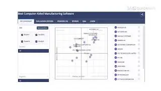 Computer Aided Manufacturing Software; 360Quadrants