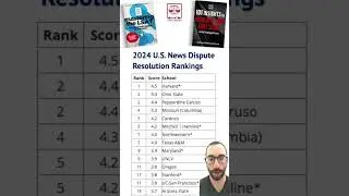 2024 Law Schools with the Best Programs in Dispute Resolution