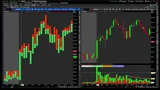 ThinkorSwim Buy/Sell Pressure Candles Overlay Indicator