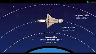 Space Shuttle Launch Monitoring System Based on Hightopo Digital Twin Technology