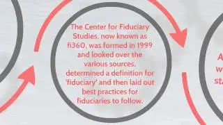 The Accredited Investment Fiduciary Designation
