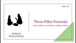 KA42: Three Pillar Formula for Marriage Prediction (ವಿವಾಹ ಜ್ಯೋತಿಷ್ಯದಲ್ಲಿ 3 Pillar Formula)