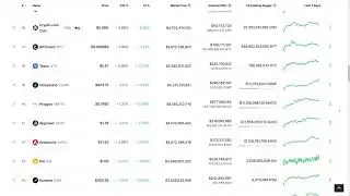 Crypto Top100 (02.05.2021)