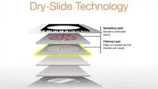 Dry Slide Technology