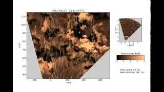Lagrangian visualization of aerosols - uniform flow, 23 August 2013