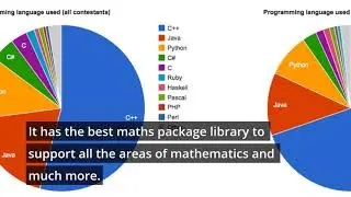 What is Matlab | Why and Where uses of Matlab Programming