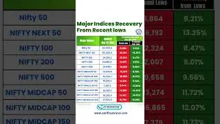 Nifty 50 Recovery | Stock Market Recovery Today 2025 |Stock Market Predictions 2025