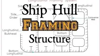 Ship Hull framing system