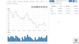 NewsBTC CreditBit Analysis June 5th, 2017