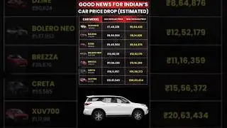 📣Good News for Car Buyers! Car Prices Drop in India 2025 |🔥🚗 #XUV700  #shorts #WagonR #Baleno #Creta