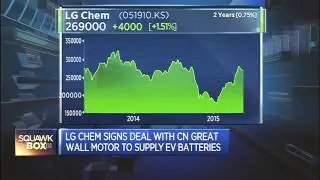 150518 CNBC ASIA KIA MOTOR 기아차 JUNE YOON CNBC