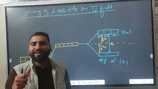 CFT( crystal field theory) Splitting pattern of d- orbitals in Tetrahedral field.