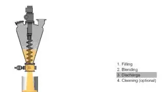 BOLZ-SUMMIX Conical screw mixer