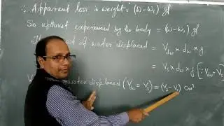 Class 9 Physics Experiment 5 - To Verify Archimedes Principle Using a Spring Balance