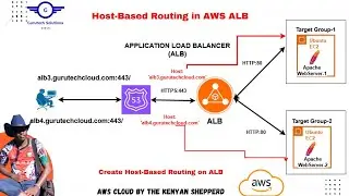 Host-Based Routing with AWS ALB | Route Multiple Domains or Websites Using One Load Balancer!