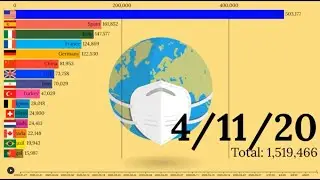 Coronavirus Update : A timeline of How COVID 19 spread Around World