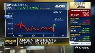Amgen beats EPS and revenue, $6.42B vs. $6.38B, raises full-year guidance