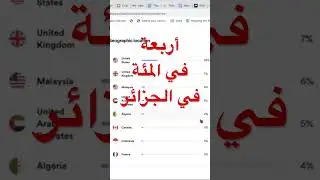 &ldquo;4% in Algeria&rdquo;, in Arabic #ShortsFriends