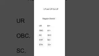 4500 LP and UP assistant teacher Cut off mark//