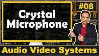Crystal Microphone (Basics, Structure, Working, Directivity, Characteristics & Features) Explained