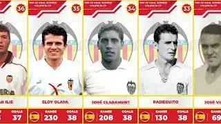 TOP 50: VALENCIA ALL TIME TOP SCORERS