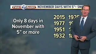 Metro Detroit Forecast: Record snowfall with near-record low temperatures Tuesday