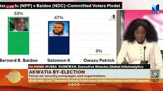 AKWATIA BY-ELECTION: Mussa Dankwah's polls predict a win for the NDC