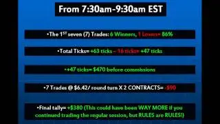 Trading the Crude Oil (CL) Futures Market Using FREE Ninja Trader Indicators and Price Action.mp4