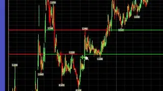 Support and Resistance Technical Analysis - How to trade penny stocks