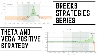 Theta and Vega Positive Strategy | Greeks Strategies Series | Derive Trading