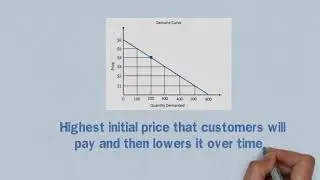 Business Studies 2019 - The Marketing Mix   Price