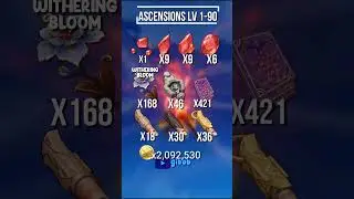 All MAVUIKA materials needed to LEVEL to 90 and LV 10 talents | Genshin Impact