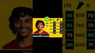 |DLS 23 RATINGS DEFENCE SPECIALISTS |ALEXANDER ARNOLD VS VIRGIL VAN DIJK|#dls #subscribe #shorts