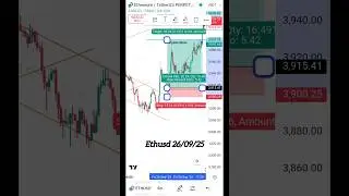 Ethereum Analysis 📉 Crypto Currency #trading #bitcoinanalysis #cryptotradingstrategies #trading